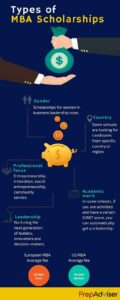 Pourquoi la pandémie est un excellent moment pour les professionnels du marketing pour obtenir leur MBA