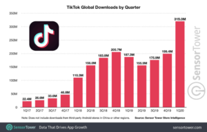 TikTok : les avantages