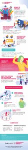Comment utiliser TikTok pour le marketing d&rsquo;influence