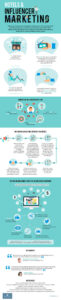 Hôtels et marketing d&rsquo;influence (infographie)