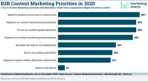Un guide pour rendre le marketing B2B plus personnel