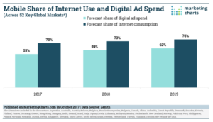 3 façons dont l&rsquo;industrie hôtelière devrait s&rsquo;optimiser pour le mobile
