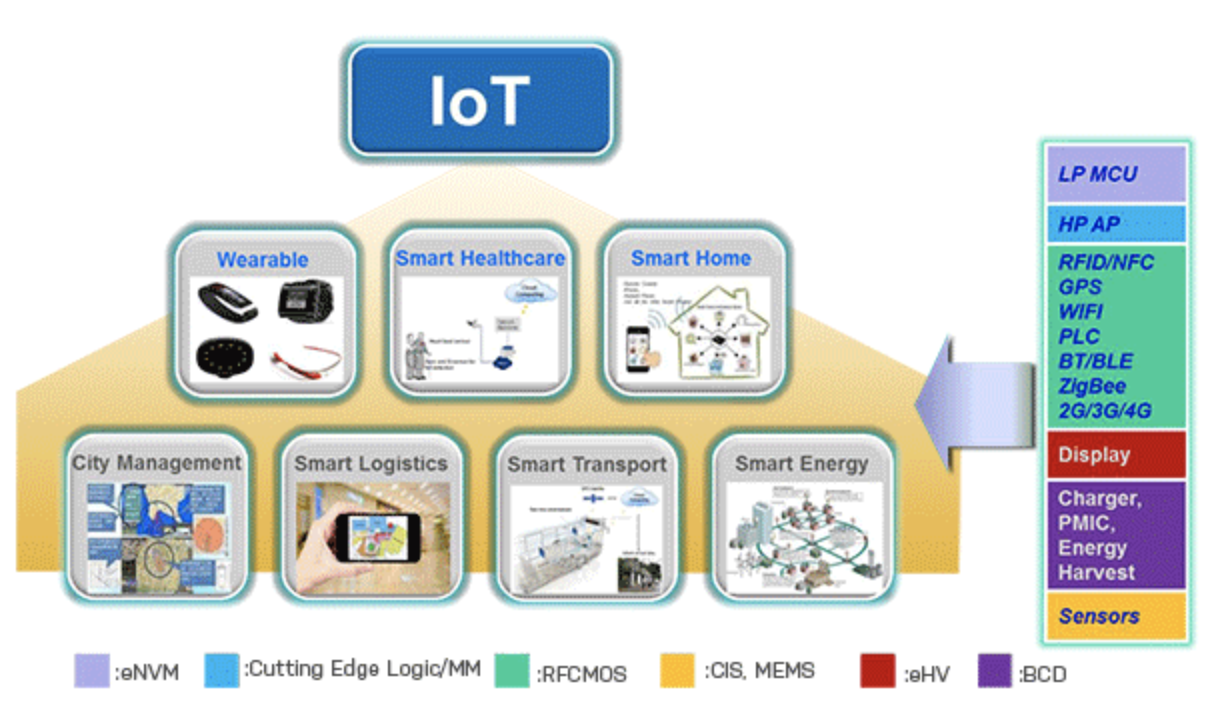 4 exemples de grandes entreprises adoptant la technologie IOT