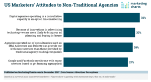 Approche marketing basée sur les données et ce que cela signifie pour votre industrie