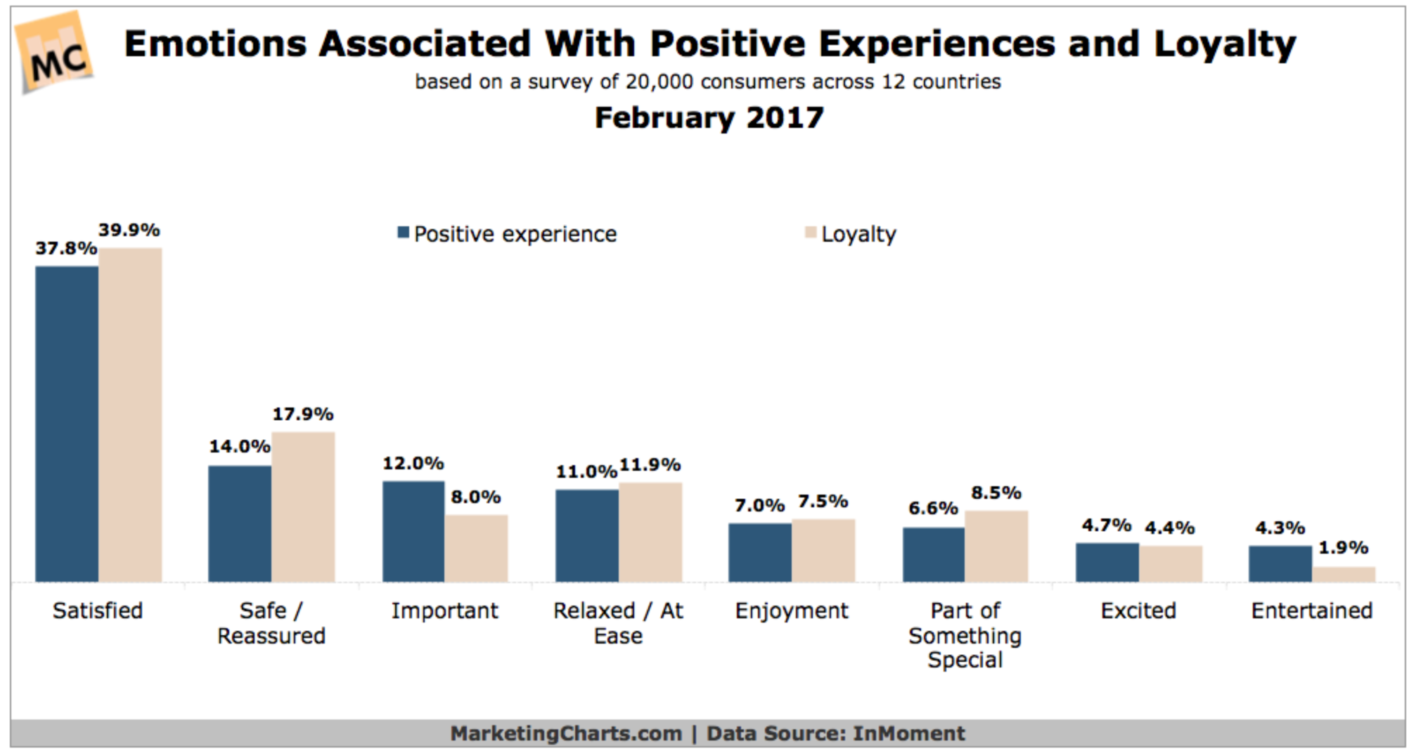 Comment utiliser le storytelling pour attirer le nouveau consommateur
