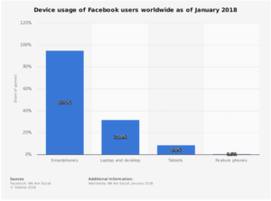 Conseils et informations exploitables sur le marketing vidéo social en 2018 (plus infographie)