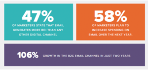 E-mail : le secret d&rsquo;un spécialiste du marketing pour établir des relations durables avec les clients