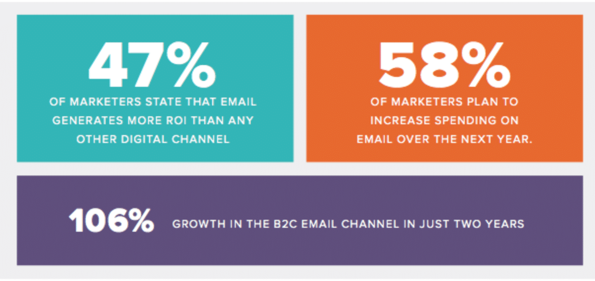 E-mail : le secret d'un spécialiste du marketing pour établir des relations durables avec les clients