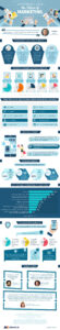Pourquoi la personnalisation est l&rsquo;avenir du marketing (infographie)