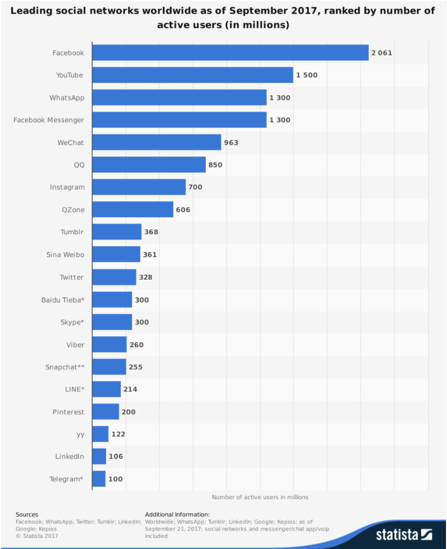 5 façons de développer votre marque personnelle de la bonne façon