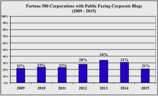 capture-écran-2016-12-05-at-1-32-36-pm