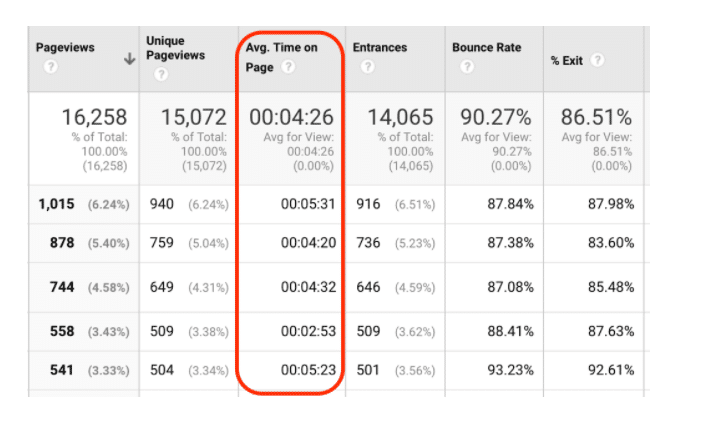 5 mesures que vous devriez suivre et comment vous pouvez les améliorer