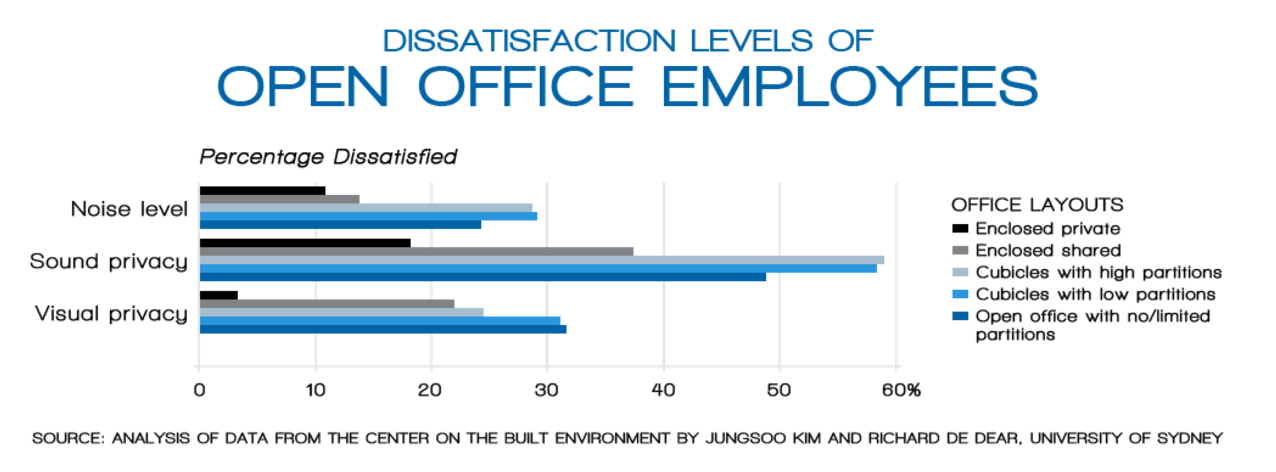 Bureau extraordinaire : 4 conseils pour aider votre bureau à se démarquer