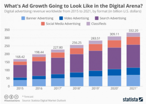 Ce que vous devez savoir sur les plateformes programmatiques et autres plateformes publicitaires numériques