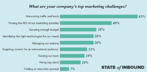 Comment aligner vos efforts de marketing et de vente en ligne avec les histoires