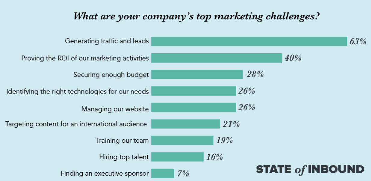 Comment aligner vos efforts de marketing et de vente en ligne avec les histoires