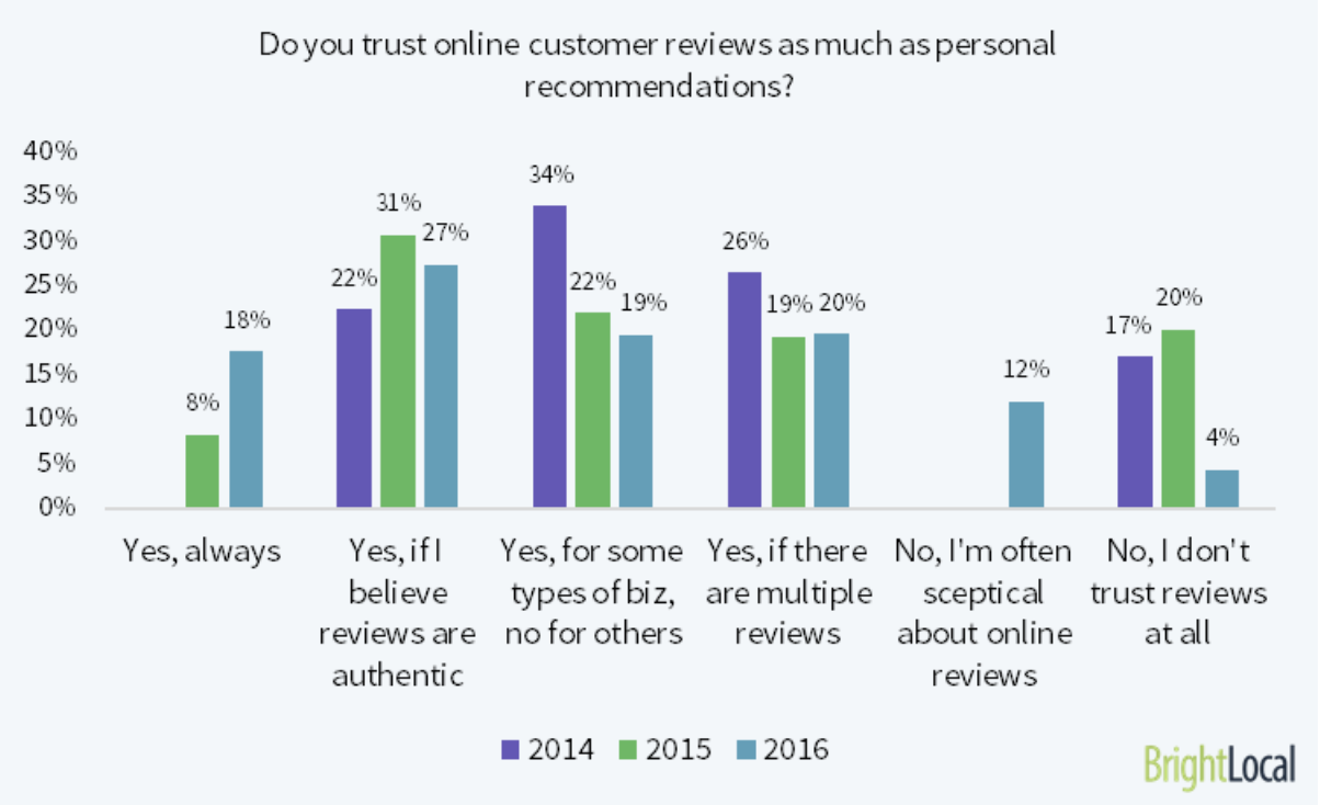Comment gagner la guerre de la recherche locale