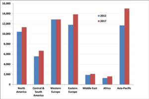 Comment la conception de l’emballage peut vous aider à différencier votre marque