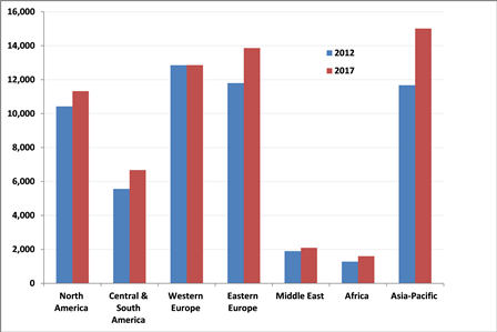 Comment la conception de l'emballage peut vous aider à différencier votre marque