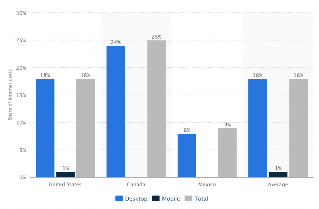 Comment les marques utilisent le marketing non linéaire pour faire face à la menace des bloqueurs de publicités