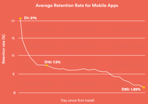 Comment utiliser les notifications push pour engager les prospects dans le mobile