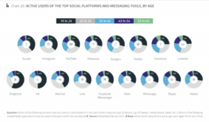 Conseils essentiels à connaître pour développer votre marque personnelle