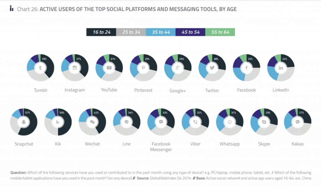 Conseils essentiels à connaître pour développer votre marque personnelle