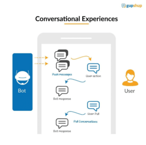 Impossible de nier : les bots sont désormais des spécialistes du marketing