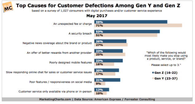 Pourquoi est-il important d'avoir un bon support de site Web ?