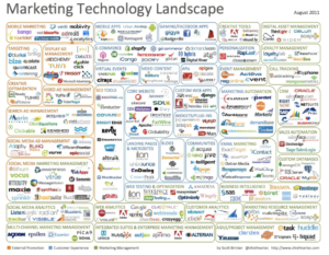 Pourquoi la façon dont vous vendez est aussi importante que ce que vous vendez