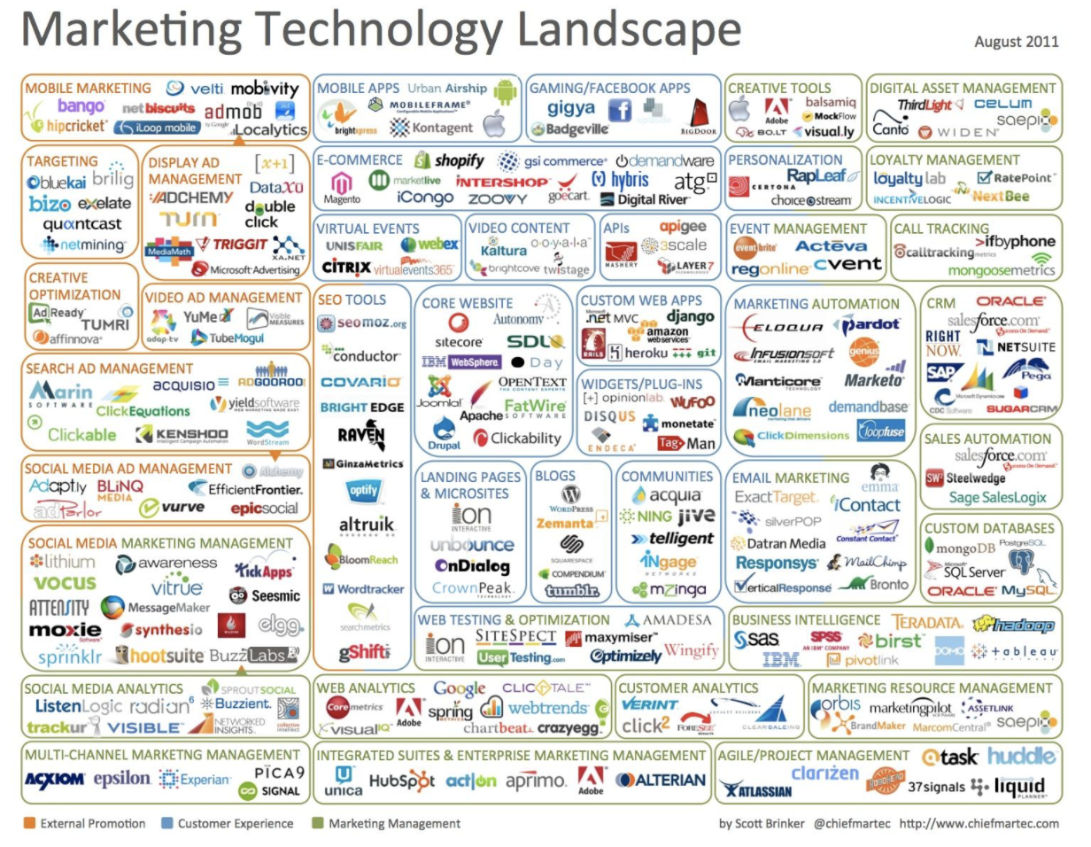 Pourquoi la façon dont vous vendez est aussi importante que ce que vous vendez