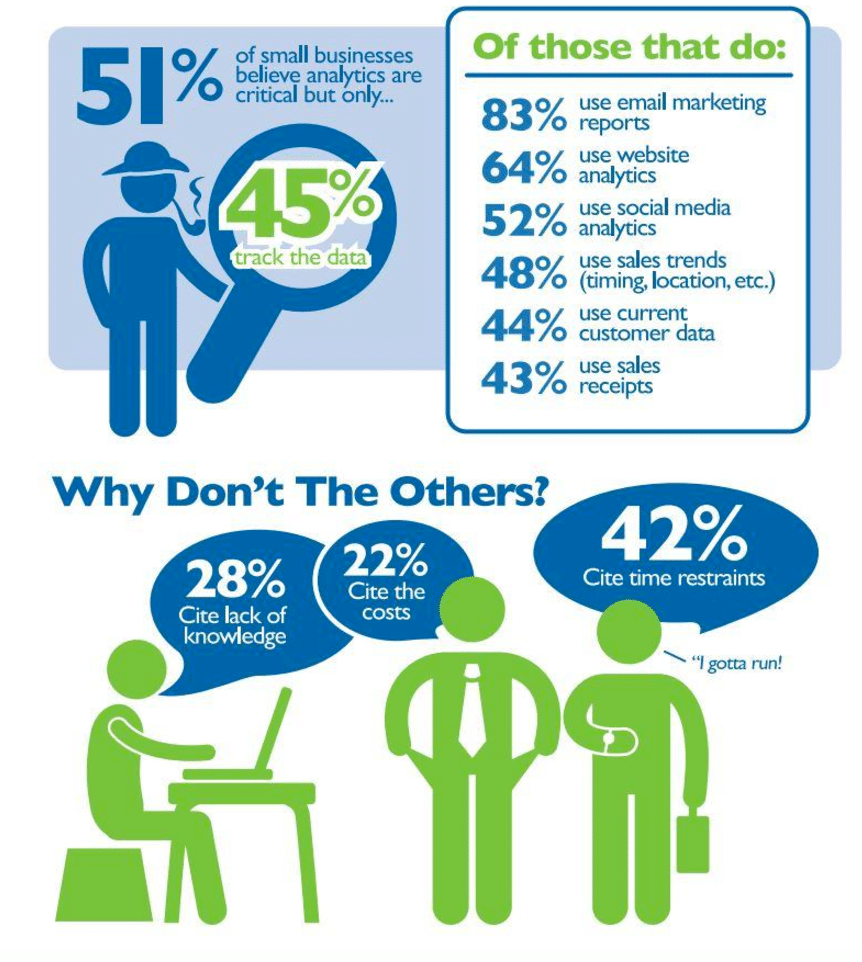 Retour marketing - Keep it Simple Stupid (KISS)