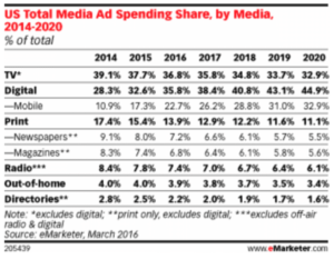 Si l&rsquo;IA ne fait pas partie de votre stratégie marketing, vous êtes en retard