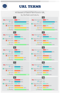 Trois conseils rapides pour améliorer le classement de votre site