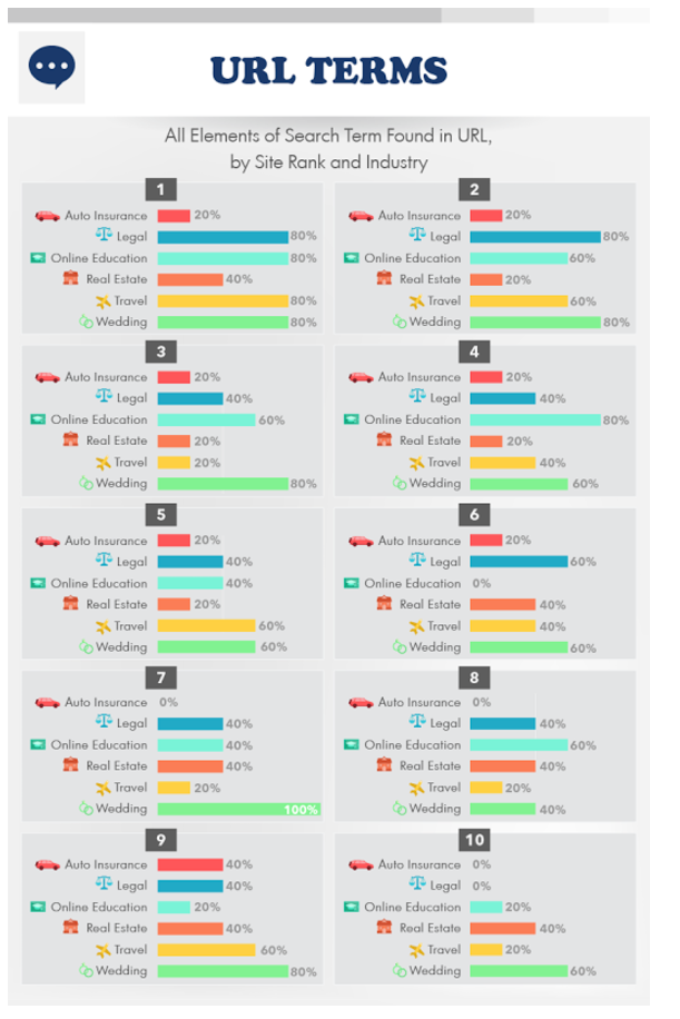 Trois conseils rapides pour améliorer le classement de votre site