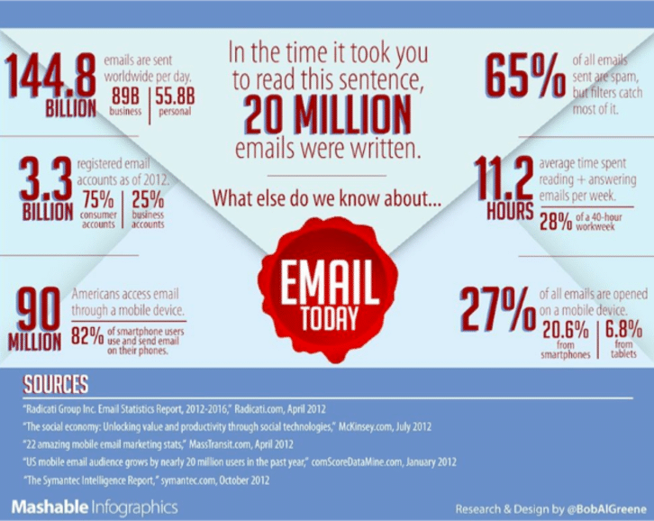 Vous rencontrez des distractions techniques ?  Quatre étapes pour influencer à travers le bruit