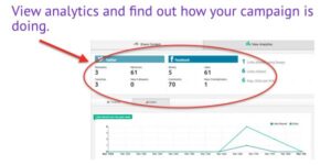 15 outils de partage social essentiels que vous pouvez utiliser pour distribuer rapidement votre contenu