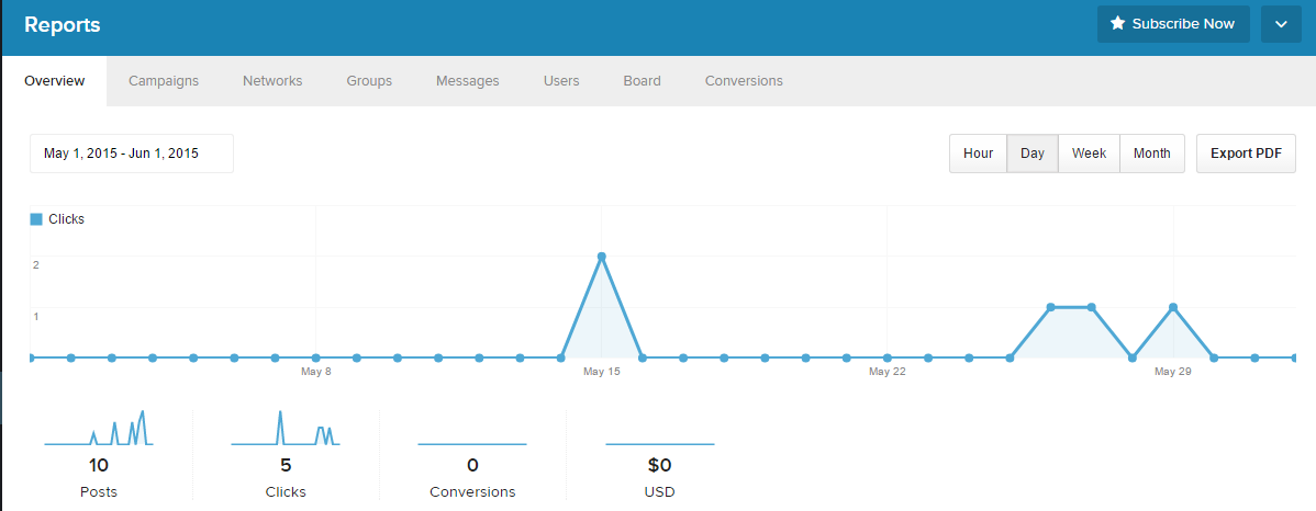 oktopost-rapport-de-campagne