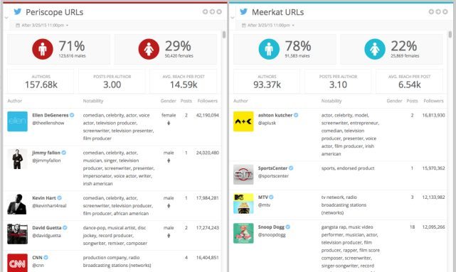 SuricateVsPériscope
