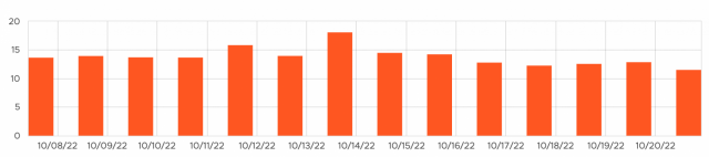 cliquez pour la taille réelle