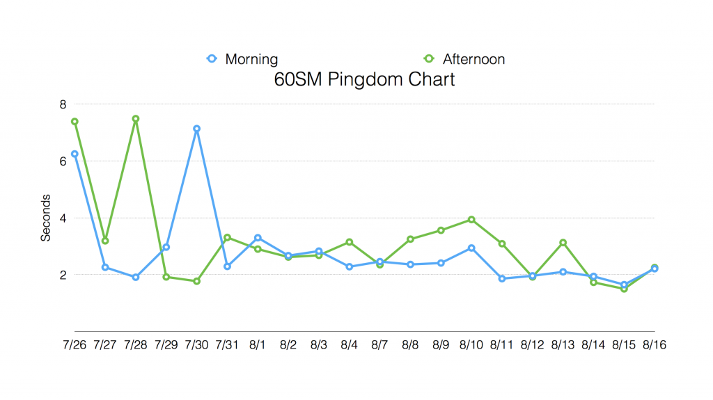 Capture d'écran 2015-08-18 à 17h00.20