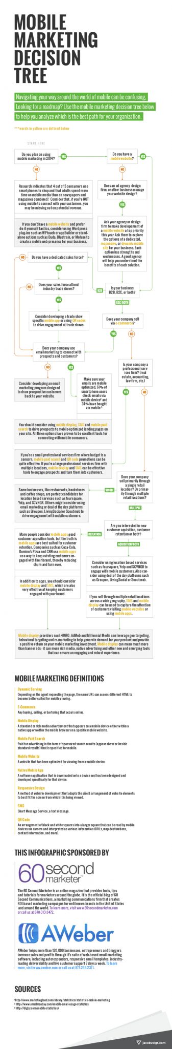 Quel canal mobile vous convient le mieux ?