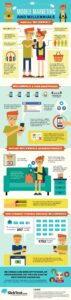 Marketing mobile et Millennials