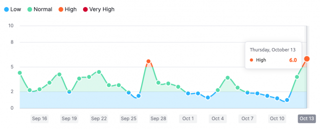 cliquez pour la taille réelle