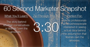 Nouvelle étude sur les 60 secondes spécialistes du marketing : les conservateurs ou les libéraux possèdent-ils les ondes ?