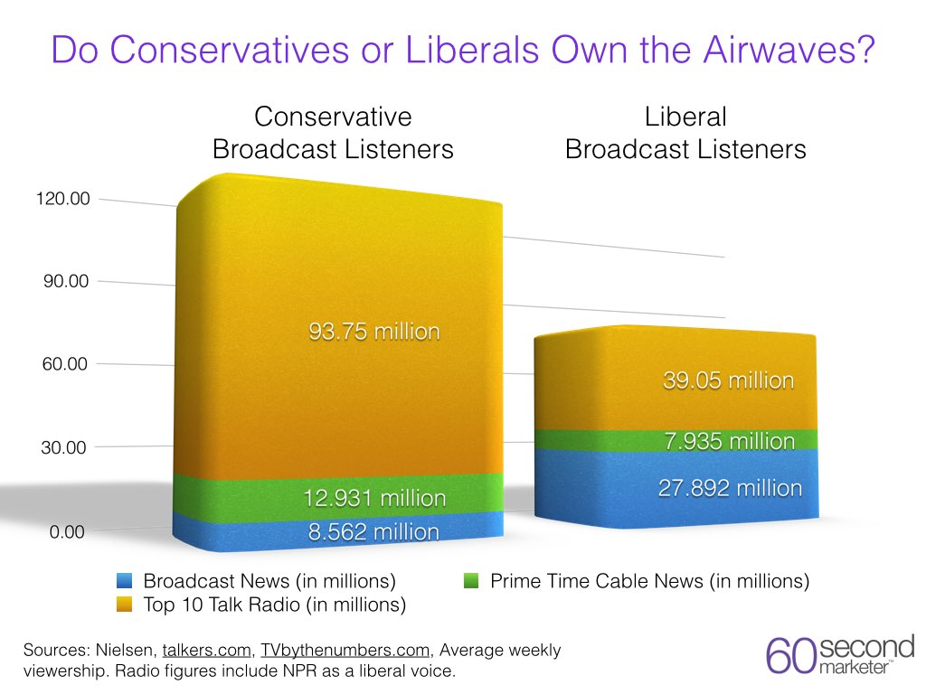 ConservateurVsLibéral.001