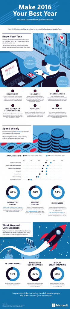Principales tendances du marketing numérique