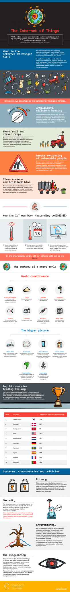 Tout ce que vous devez savoir sur l'Internet des objets - Imgur