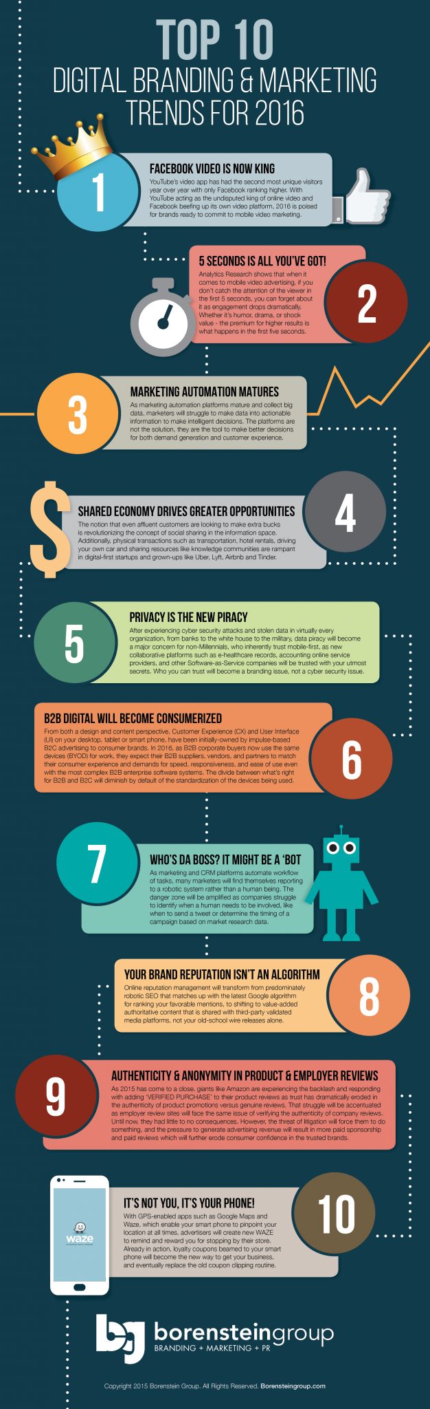 Top10TrendsInfographic_2016_Large