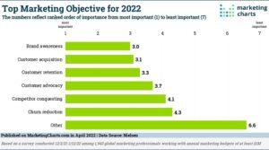 Pourquoi la qualité est si importante pour une excellente image de marque